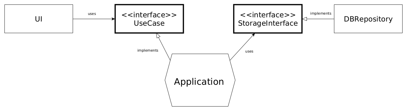 example-architecture-stability-classdiagram